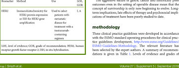 Around 7,000 people are diagnosed with it each year in the uk. Personalised Medicine Synopsis Table For Lower Oesophageal And Gastric Download Table