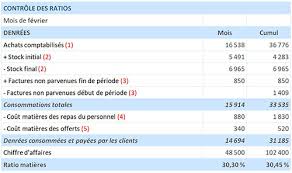 Maybe you would like to learn more about one of these? Le Calcul Regulier Du Ratio Matieres