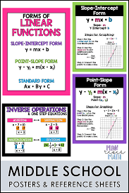 This Middle School Math Posters And Reference Sheets Set Includes Posters On Solving Equations Middle School Math Math Posters Middle School Solving Equations