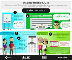 Morena y aliados tendrán 186 diputados. Https Cronicaelectoral Juridicas Unam Mx Posts Post Index 201 Ine Propone Solucion Para Dar A Conocer Los Resultados Preliminares El 1 De Julio