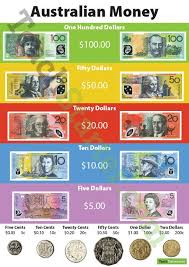 Australian Currency Poster Money Math Activities Money Math Australian Money