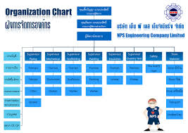 Organization Chart Nps Engineering Company Limited