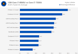 testing intel whiskey lake cpus core i7 8565u review techspot