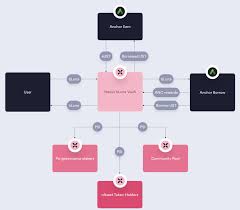 Here Are The LUNA Derivatives That You Need To Be Familiar With