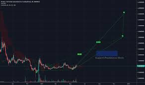 Stratusd Stratis Price Chart Tradingview