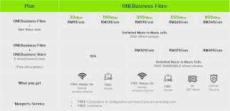 Light internet browsing is reported to be buttery smooth as well. Maxis Fibrenation Elevates Fibre Experience With New Superfast Speed Packages And 1st Ever Mesh Wifi Devices