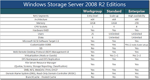 Windows Storage Server 2008 R2 Is Now Available Windows