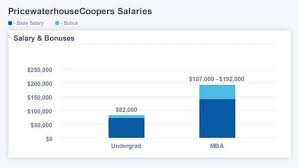 Management Consulting Salary 2020 Guide