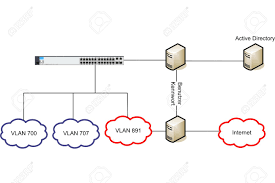 Créer des diagrammes de réseaux · langue : Wlan Reseau Vlan Diagramme Illustration Banque D Images Et Photos Libres De Droits Image 54464941