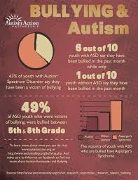 Bullying Bullying Autism Quotes Autism Acceptance