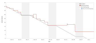 Learn Scrum With Jira Software Atlassian