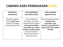 The following image below is a display of images that come from various sources. Pengenalan Etika Nilai Moral Akhlak Dan Adab