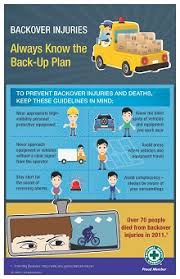 We provide printable occupational health and safety posters. Workplace Safety Posters National Safety Council