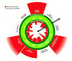 Check spelling or type a new query. Meet The Doughnut The New Economic Model That Could Help End Inequality World Economic Forum