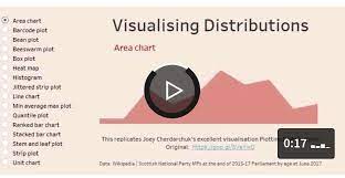 Pin By Vladimir R On Charts Stacked Bar Chart Area Chart Stem And Leaf Plot
