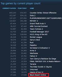 black desert online steam charts pwner