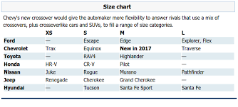 crossover suv comparison chart best picture of chart