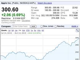 Stock screener for investors and traders, financial visualizations. Apple Stock Opens Trading At 300 Per Share Macrumors