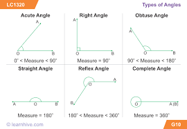 Notes Mathematics Form 1 Math Worksheets Angles Math Math Humor