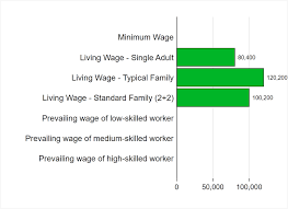 This means that the average person in malaysia earns approximately 38 myr for every worked hour. Archive Living Wage Series French Polynesia September 2020 In Xpf Per Month Wageindicator Org