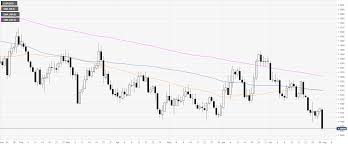 Eur Usd Technical Analysis Euro Prints A New 2019 Low As