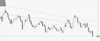 eur usd technical analysis euro prints a new 2019 low as