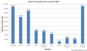 usda publishes 2014 animal research statistics speaking of