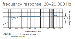 audio frequency response audio technica at2035 help you to