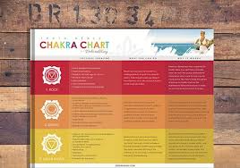 Free Chakra Chart Online Courses