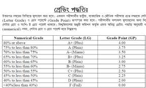 Calculate The Nu Gpa Gpa Grading System 2018 Study N Career