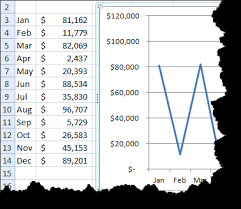 How To Format Chart Axis For Thousands Or Millions Excel