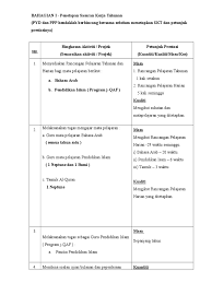 Modul pengurusan prestasi merupakan salah satu modul dalam sistem hrmis yang membantu organisasi mengurus prestasinya dan prestasi pemilik kompetensi di. Borang Skt