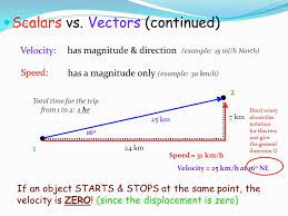 Physics Unit 1 Motion Graphs Ppt Physics Textbook Motion Graphs Physics
