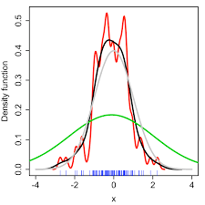 Rug Plot Wikipedia