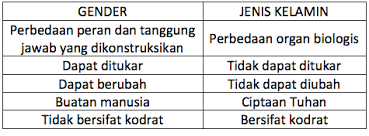 Kali ini akan membahas mengenai otonomi daerah. Faq Pug Klhk