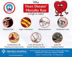 Burden Of Heart Disease In India Premier Hospital