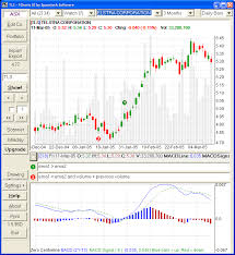 Free Eod Technical Analysis Software Best Free Forex
