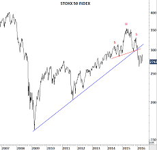 Euro Stoxx 50 Rare Buying Opportunity Or Last Chance Exit