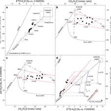 About press copyright contact us creators advertise developers terms privacy policy & safety how youtube works test new features press copyright contact us creators. A Location Of The Tupungatito Volcano And Active And Dormant Volcanic Download Scientific Diagram