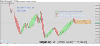 When Altseason How To Time The Most Profitable Period In