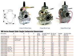 Mikuni corporation uses 0 email formats: Mikuni Vm Carburetor Carb Vm34