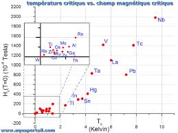 Souvent source d'erreurs, de pages introuvables, d'images manquantes ou de styles non appliqués, le format d'écriture des liens est très important. Temperature Critique Definition Et Explications