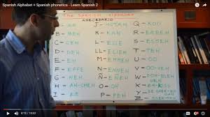When followed by a, o and u, the sound is soft. Spanish Alphabet Spanish Pronunciation Spanish Lesson 2 Learn Spanish With Rodrigo Curso De Ingles Aleman Mandarin
