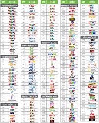 Viettel is responsible for this page. Danh Sach Kenh Truyá»n Hinh Sá»' Viettel