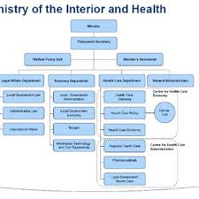 Check spelling or type a new query. 4 Organizational Chart Of The Statutory Health System 5 Download Scientific Diagram