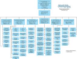 Organizational Chart Woods Hole Oceanographic Institution