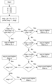 If, elif and else if, elif and else with input() function nested if if using a tkinter graphical user interface (gui) by the end of this guide, you'll be able to create the following gui that will execute an if, elif and else in python: Python If Else If Elif Else Statements Explained With Examples