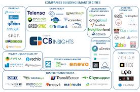 56 Startups Making Cities Smarter Across Traffic Waste Energy Water Usage And More Smart City Start Up Emerging Technology