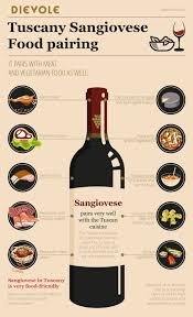 Wine Pairing Charts The Best Of The Web Dievole