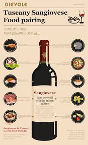 wine pairing charts the best of the web dievole